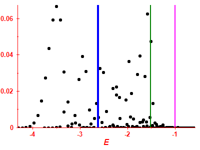 Strength function